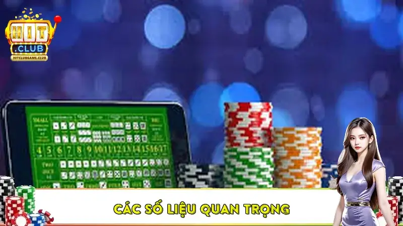 Các số liệu quan trọng Các số liệu quan trọng